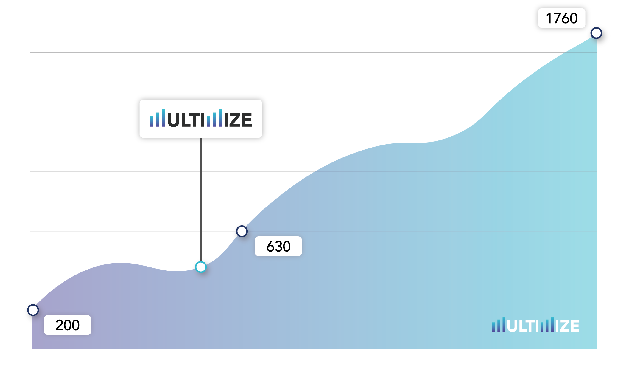 //multimize.de/wp-content/uploads/2018/08/multimize_graph.png